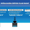 Doğalgazda yatırım önceliği depolamaya