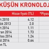 Kaybeden çatıcılar Bank Asya'da birleşti