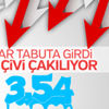 Dolarda son durum Dolarda son durum