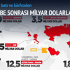 Mısır'a darbe sonrası dolar yağdı