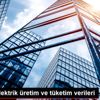 Günlük elektrik üretim ve tüketim verileri Günlük elektrik üretim ve tüketim verileri