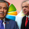 Avrasya Araştırma'dan Bülent Arınç tepkisi