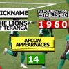 AFCON Team Profile: Senegal AFCON Team Profile: Senegal