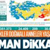 Son dakika: Sağlık Bakanlığı 29 Ekim 2021 koronavirüs vaka, vefat ve aşı tablosunu paylaştı