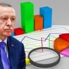 Son anket: AKP'li Cumhurbaşkanı Erdoğan'a İmamoğlu ve Yavaş şoku Son anket: AKP'li Cumhurbaşkanı Erdoğan'a İmamoğlu ve Yavaş şoku