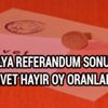 Antalya seçim sonuçları Antalya referandum evet hayır oy oranları