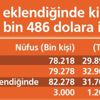 Milli gelire Suriyeli etkisi