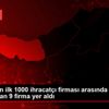 Trabzon dan 9 firma ilk bin ihracatçı firma arasında ... Trabzon dan 9 firma ilk bin ihracatçı firma arasında ...