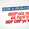 ORC'nin son genel seçim anketi ORC'nin son genel seçim anketi
