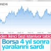 Borsa İstanbul rekor kırdı Borsa İstanbul rekor kırdı