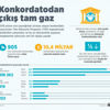 Konkordatodan çıkışlar sürüyor Konkordatodan çıkışlar sürüyor