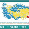 Türkiye'de 223 yeni can kaybı ve günlük 30 bin 862 vaka