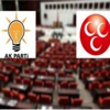 Ak Parti'nin MHP komisyonundan 'MHP ile 4 yıl' raporu! Ak Parti'nin MHP komisyonundan 'MHP ile 4 yıl' raporu!