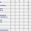 Medipol Başakşehir-Trabzonspor maçında 4 gol vardı: İşte son puan durumu
