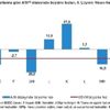 Türkiye ekonomisi ikinci çeyrekte yüzde 9.9 daraldı ...