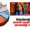 SONAR'ın genel seçim anketi SONAR'ın genel seçim anketi
