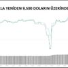 KRİPTOPARA – Bitcoin yeniden 9,500 doların üzerinde KRİPTOPARA – Bitcoin yeniden 9,500 doların üzerinde