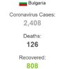 Bulgaristan da koronavirüs vaka sayısı 2 bin 408 e ...