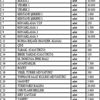 582 milyon TL borcu olan belediyeden dikkat çeken harcama 582 milyon TL borcu olan belediyeden dikkat çeken harcama