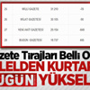 İşte Haftalık Gazete Tirajları