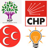 HDP barajı geçemezse kazanan AK Parti olacak