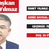MHP’de iki fire!