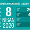 Sağlık Bakanı Fahrettin Koca corona virüs son açıklama! 8 Nisan korona il il ölü ve vaka sayısı kaç oldu?