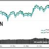 Bitcoin 17,000 doların üzerine döndü