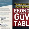 Kur dalgalanmasına karşı alınan tedbirler Kur dalgalanmasına karşı alınan tedbirler