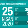 Vak'a sayısı 110 bine yaklaştı Vak'a sayısı 110 bine yaklaştı