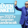 Cumhurbaşkanı Erdoğan'a güven yüzde 50'nin üzerinde Cumhurbaşkanı Erdoğan'a güven yüzde 50'nin üzerinde