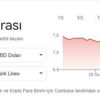 Dolar bu gece verilecek karara kilitlendi Dolar bu gece verilecek karara kilitlendi