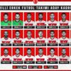 A Milli Futbol Takımı’nın Hollanda, Norveç ve Letonya maçları aday kadrosu açıklandı