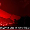 Nevita, Türkiye ye 6 yılda 1,9 milyar lira getirdi