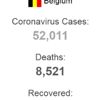 Belçika da son 24 saatte 591 yeni vaka