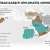 İran karşıtı diplomatik cephe