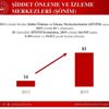 Bakan Selçuk: "2013 te 14 olan ŞÖNİM sayısı 2019 da ... Bakan Selçuk: "2013 te 14 olan ŞÖNİM sayısı 2019 da ...
