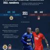 Derbi ne zaman, saat kaçta? Fenerbahçe Beşiktaş maçı hangi kanalda? FB - BJK derbisi ne zaman? Derbi ne zaman, saat kaçta? Fenerbahçe Beşiktaş maçı hangi kanalda? FB - BJK derbisi ne zaman?