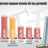Sanayinin devleri enerji şirketlerinden Sanayinin devleri enerji şirketlerinden