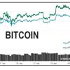 Bitcoin 10,700 doların üzerine döndü