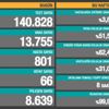 Son Dakika: Türkiye'de 9 Mart günü koronavirüs nedeniyle 66 kişi vefat etti, 13 bin 755 yeni vaka tespit edildi