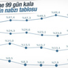 Cumhurbaşkanlığı seçiminden sonra partilerde oy dağılımı Cumhurbaşkanlığı seçiminden sonra partilerde oy dağılımı