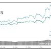 Bitcoin 11,500 doların altına döndü Bitcoin 11,500 doların altına döndü