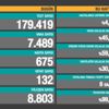 Son dakika haberi... Vaka sayısı ve can kaybı kaç oldu? 27 Ocak 2021 koronavirüs tablosu