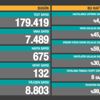 Son dakika haberi... Vaka sayısı ve can kaybı kaç oldu? 27 Ocak 2021 koronavirüs tablosu