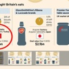 Financial Times'dan Ülker gafı!