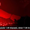BIST100 yüzde 1.49 düşüştü, dolar 7.38 lirada