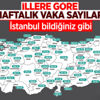 İllere göre haftalık vaka sayıları açıklandı