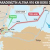Türk Akımı, Avrupa’nın güvencesi Türk Akımı, Avrupa’nın güvencesi