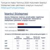 MetroPOLL’den ses getirecek anket! Halkın yüzde 63.6’sı istemiyor